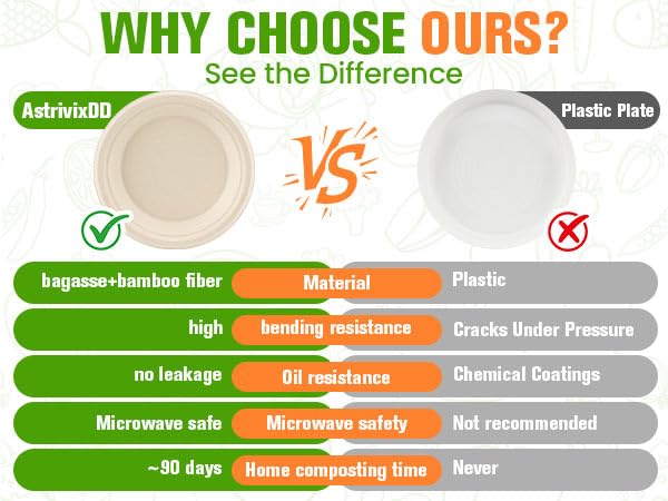 300 Pack Small Paper Plates 6 Inch, 100% Compostable Heavy Duty Dessert Plates, Unbleached Brown Biodegradable Disposable Plate Made from Bagasse and Bamboo Fiber, for Party, Picnic & Daily Use